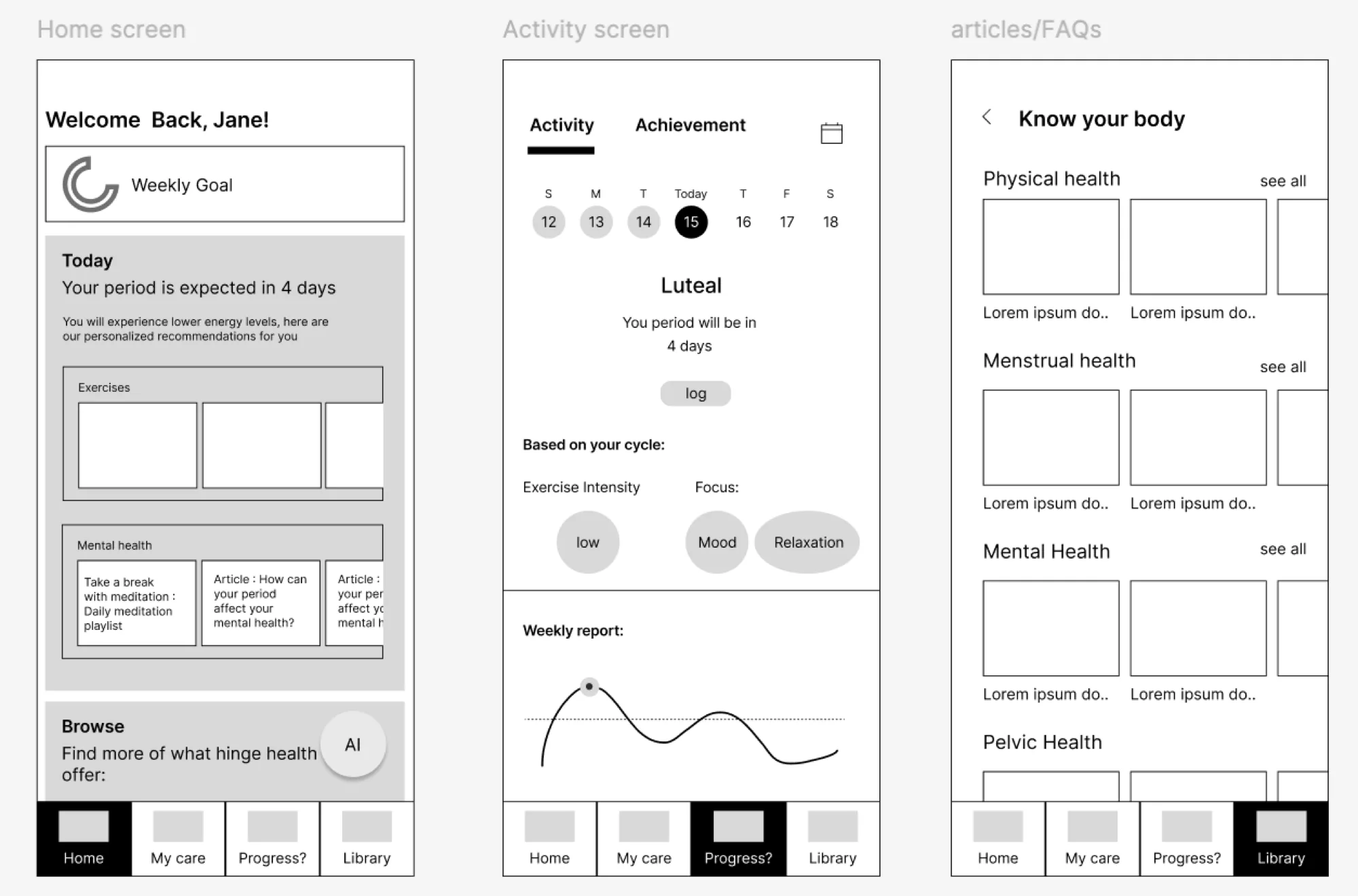 Low-fidelity concept sketches used in testing
