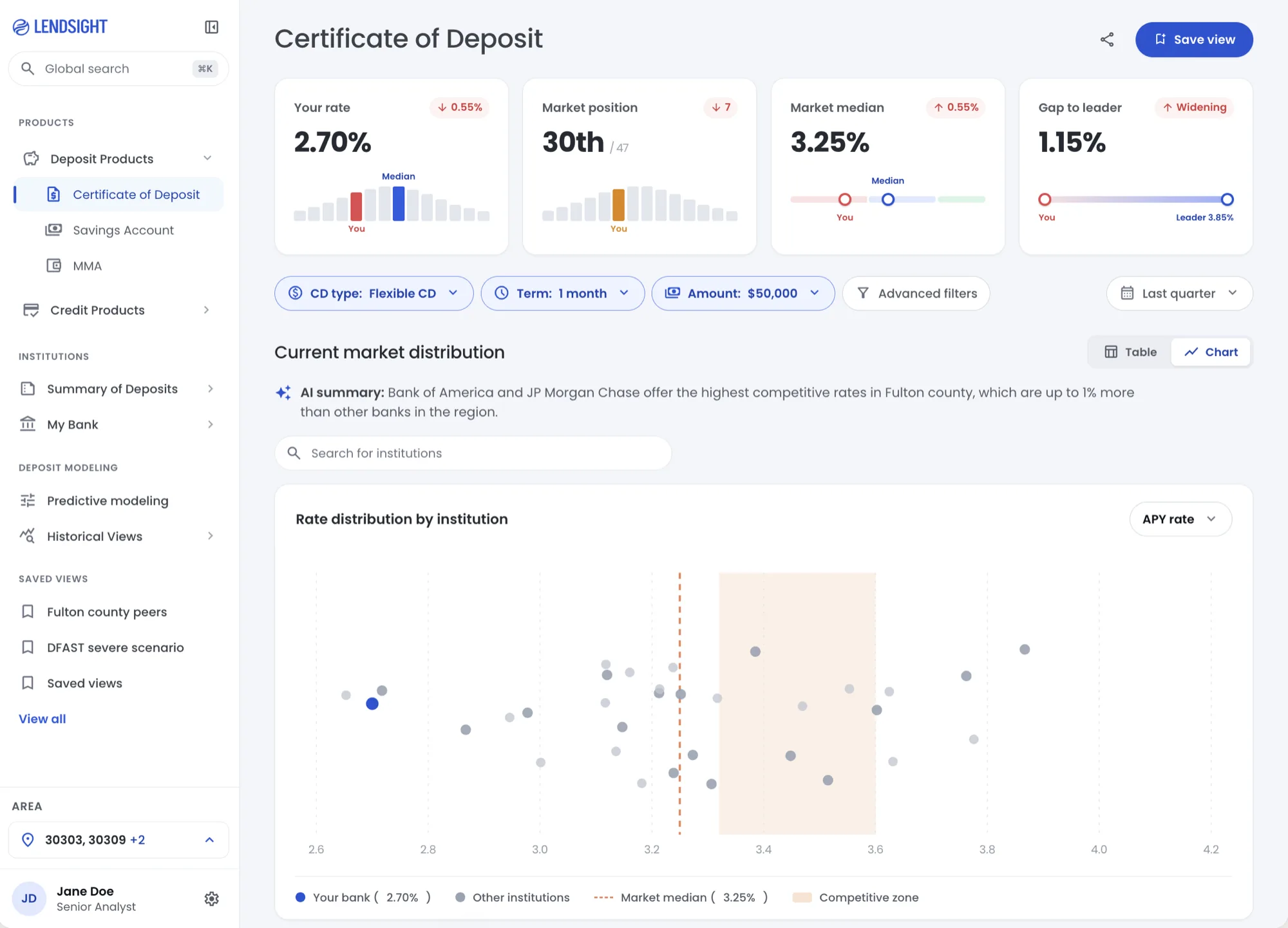 After: a focused single-product benchmarking view, one cognitive mode at a time.