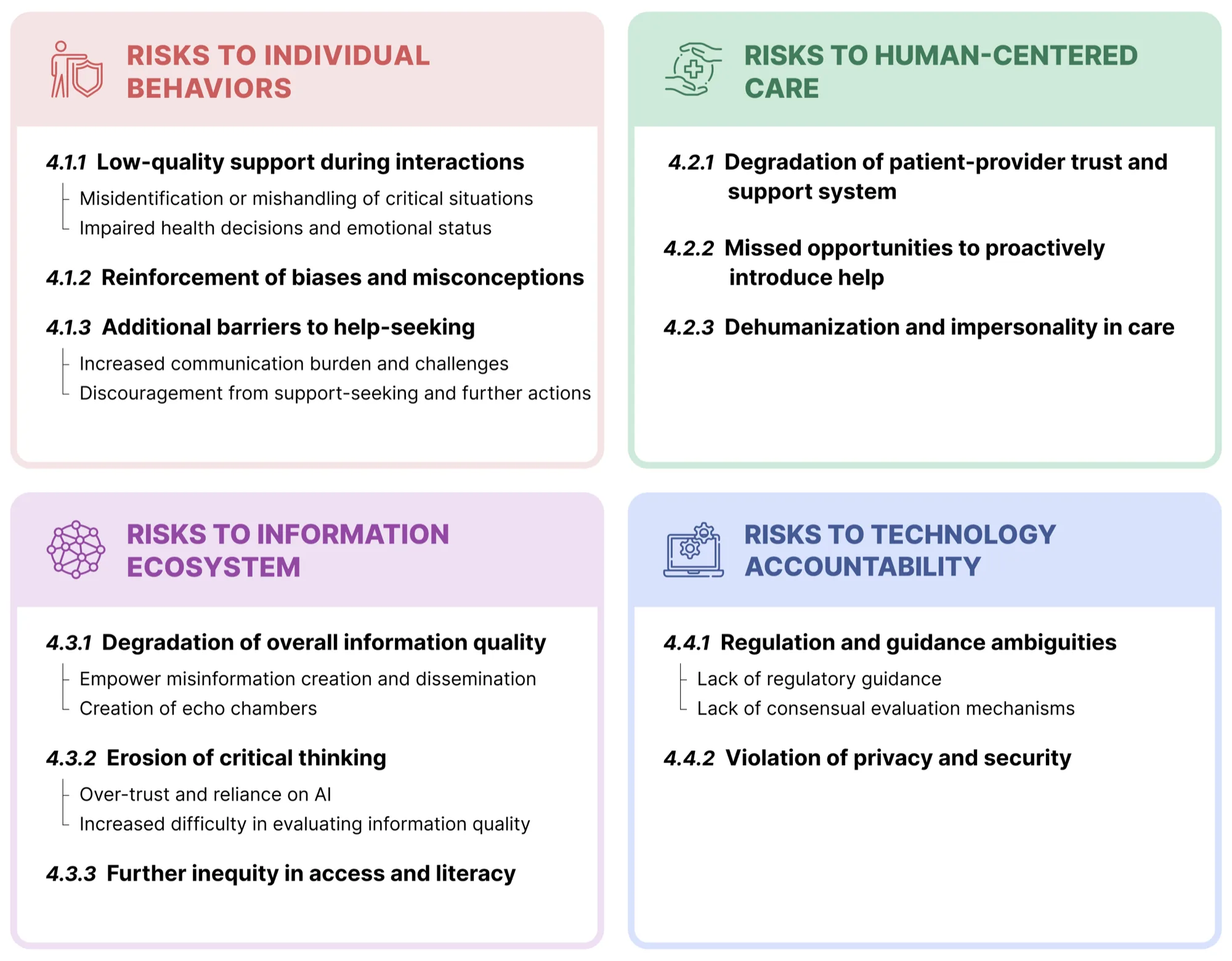 Risk taxonomy publication hero